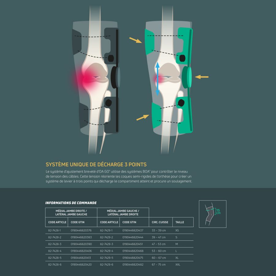Genouillère arthrose DonJoy OA GO